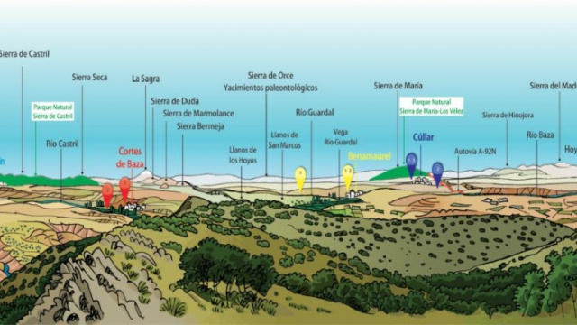 Mirador Benamaurel – Cortes de Baza – Cúllar